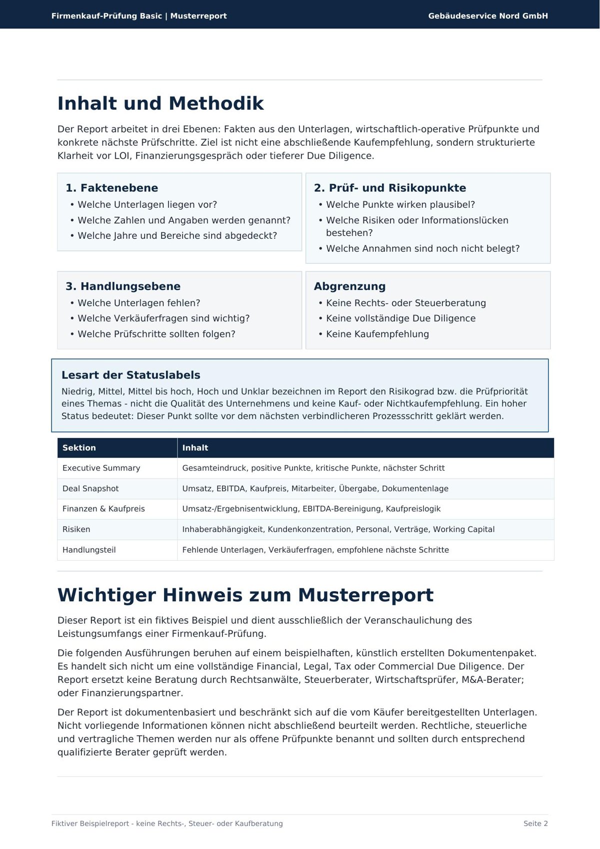 Musterreport Seite 2 – Inhalt, Methodik und Statuslogik